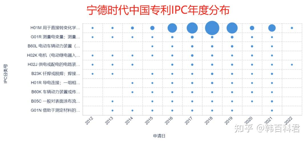 宁德时代公布国际专利申请：“卷绕设备及卷绕方法”