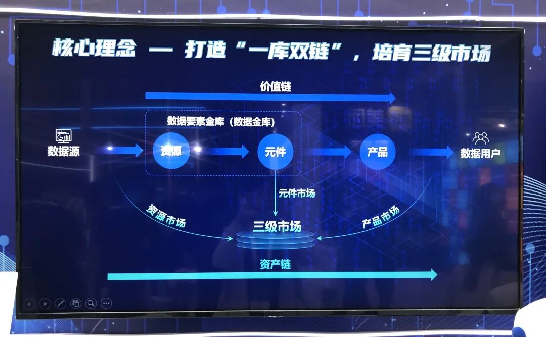 从三组数字透视第三届链博会热度