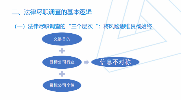 利扬芯片：收购国芯微科技股权尽职调查仍在进行中