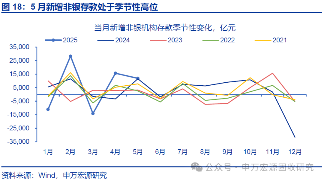锚定科技和消费等重点 货币政策持续发力仍有空间