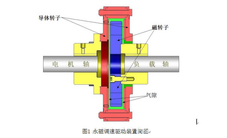 泰尔股份获得发明专利授权：“一种扭矩波动小的盘式永磁涡流联轴器”