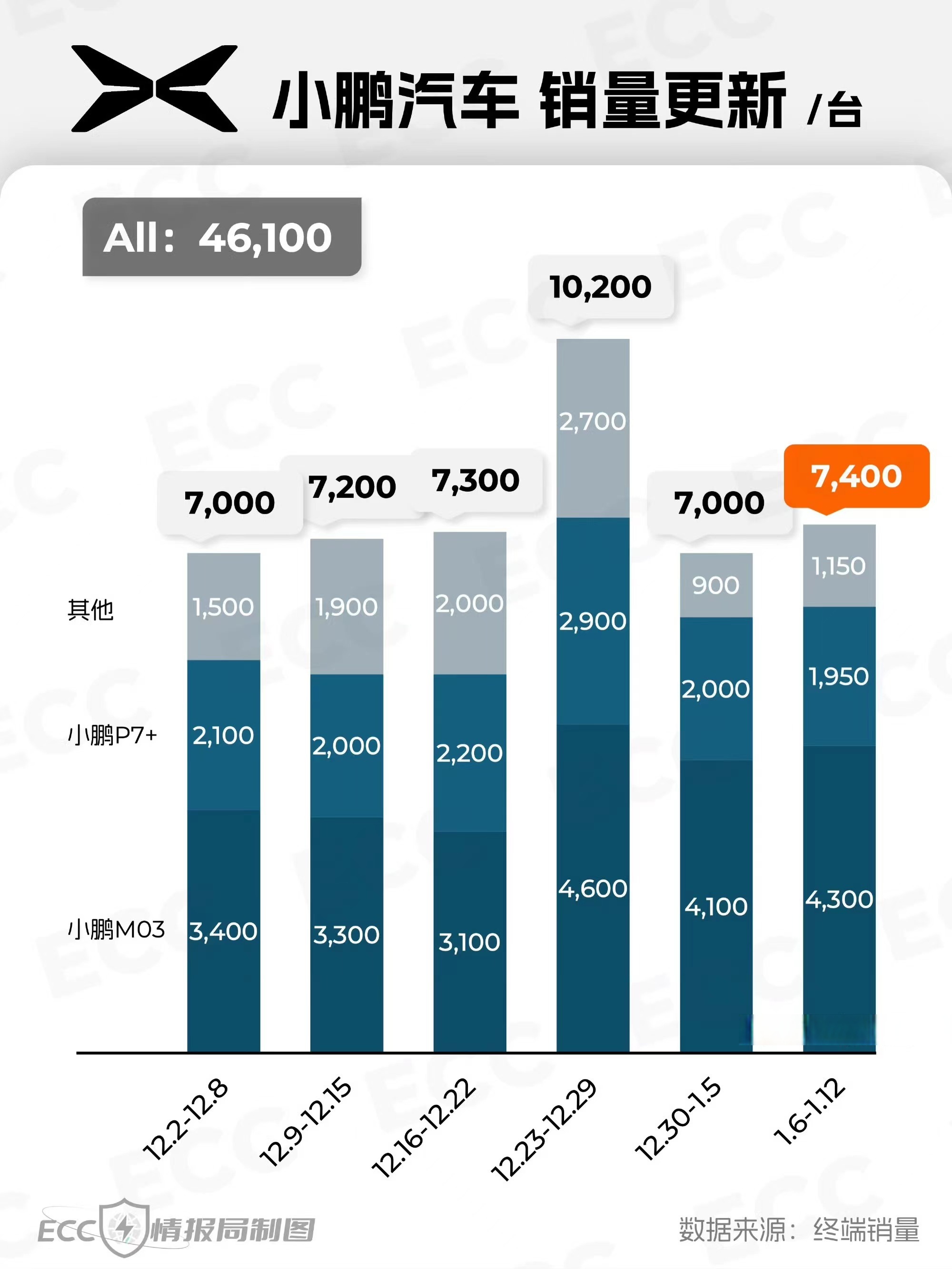 2025年6月，南非新车销量同比增长18.7%