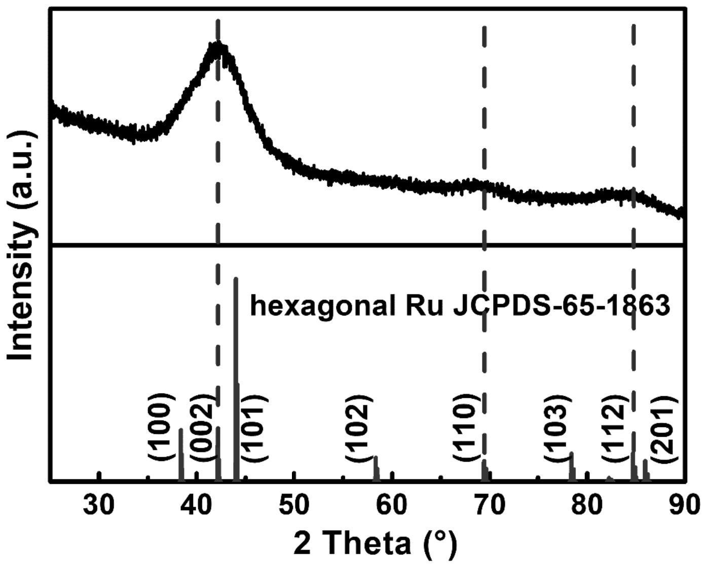 明阳智能获得发明专利授权：“一种超薄三角形钌纳米片催化剂的制备方法及应用”