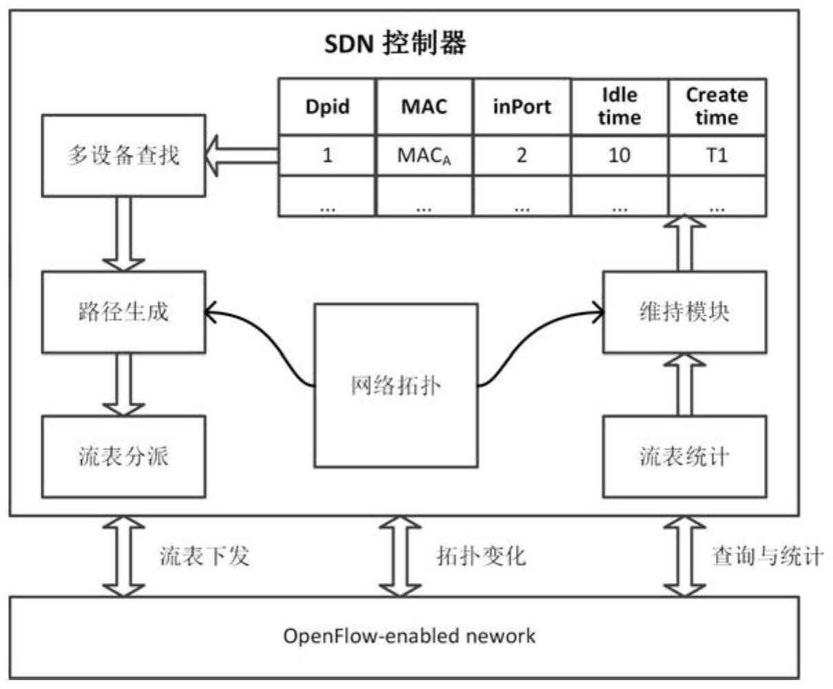 中国电信获得发明专利授权：“一种基于SDN的处理方法和装置”