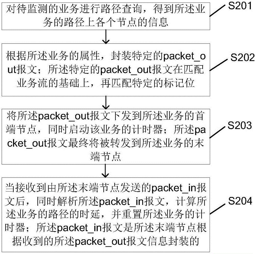 中国电信获得发明专利授权：“一种基于SDN的处理方法和装置”