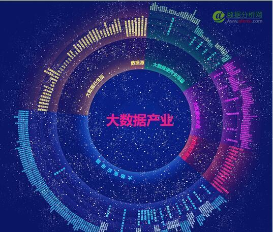 三维天地：公司是上海数据交易所认证的数据产品开发服务商、北京国际大数据交易所认证的数据技术服务商