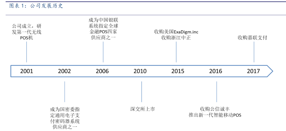新国都：公司电子支付设备业务包含软件产品