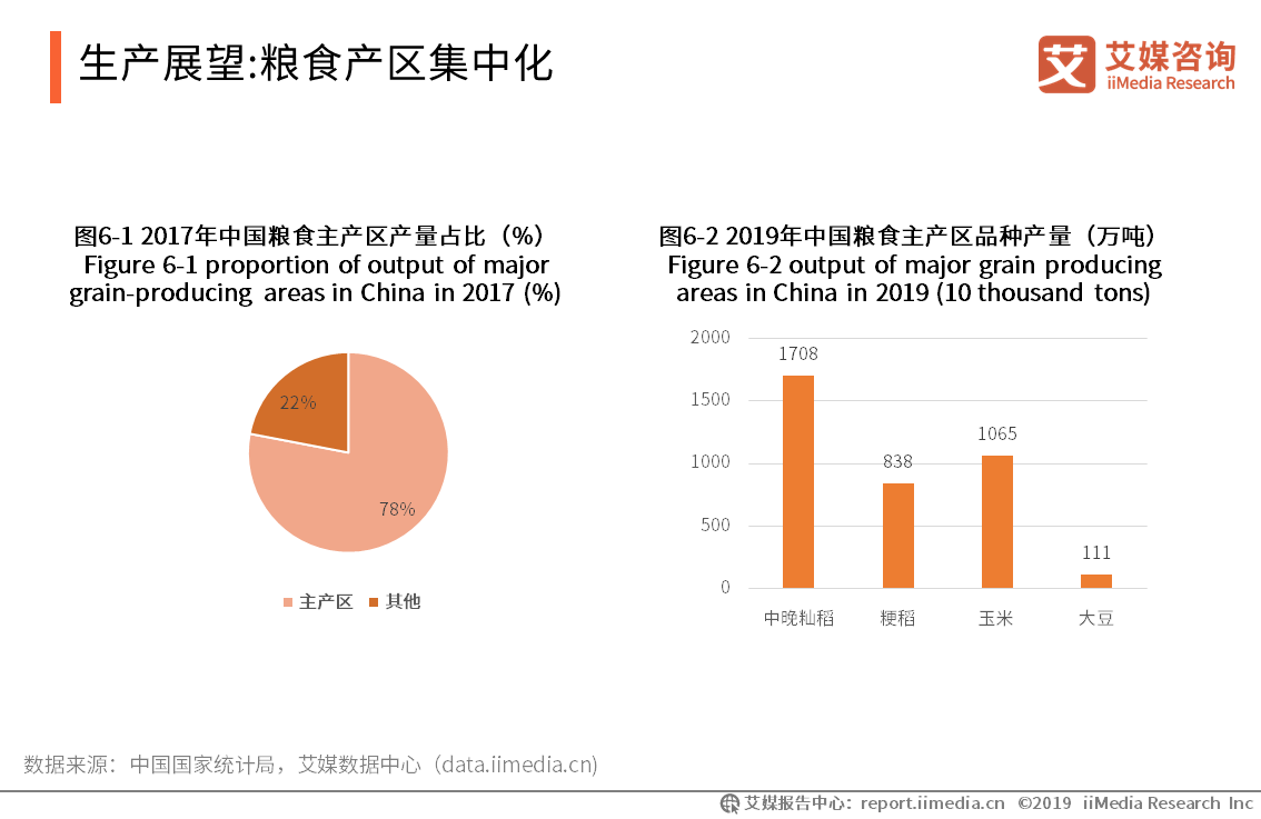 世界银行报告巴新农业发展前景