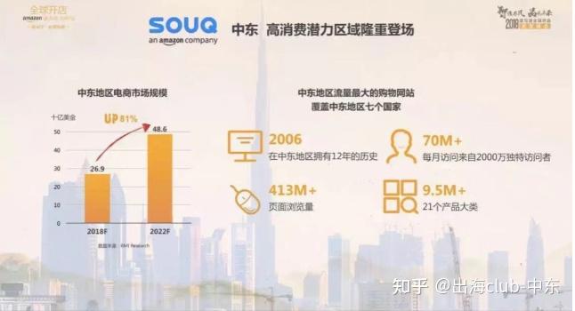 亚马逊阿联酋与7X集团战略合作 共推可持续“最后一公里”配送