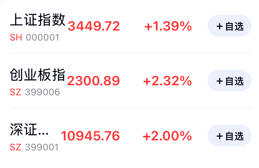 三大指数连涨，年底行情能持续吗？应关注什么？