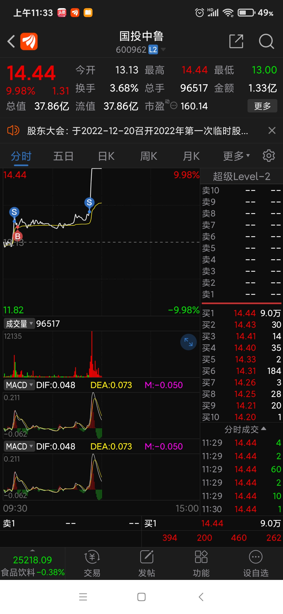 国投中鲁(600962.SH)：选举王炜为董事长