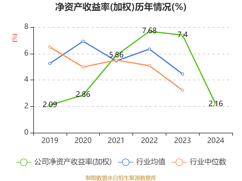 北方导航(600435.SH)：衡阳光电拟按政府收储方式对老厂区土地房产进行处置