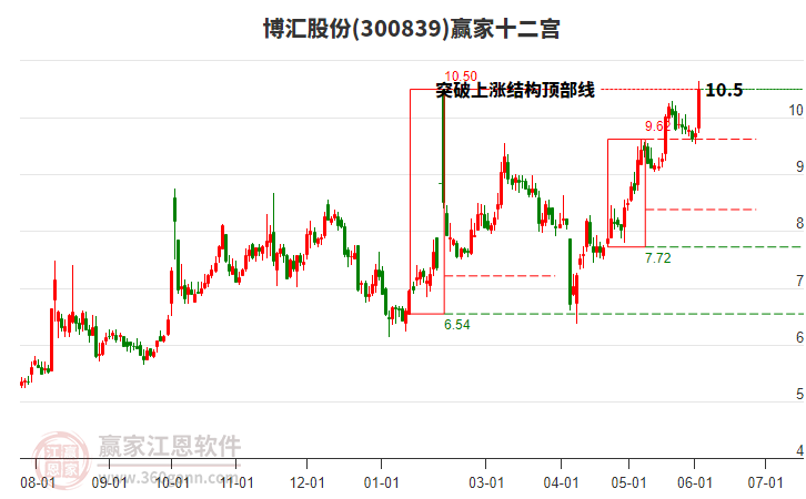 博汇股份：截至2025年7月10日股东人数8398人