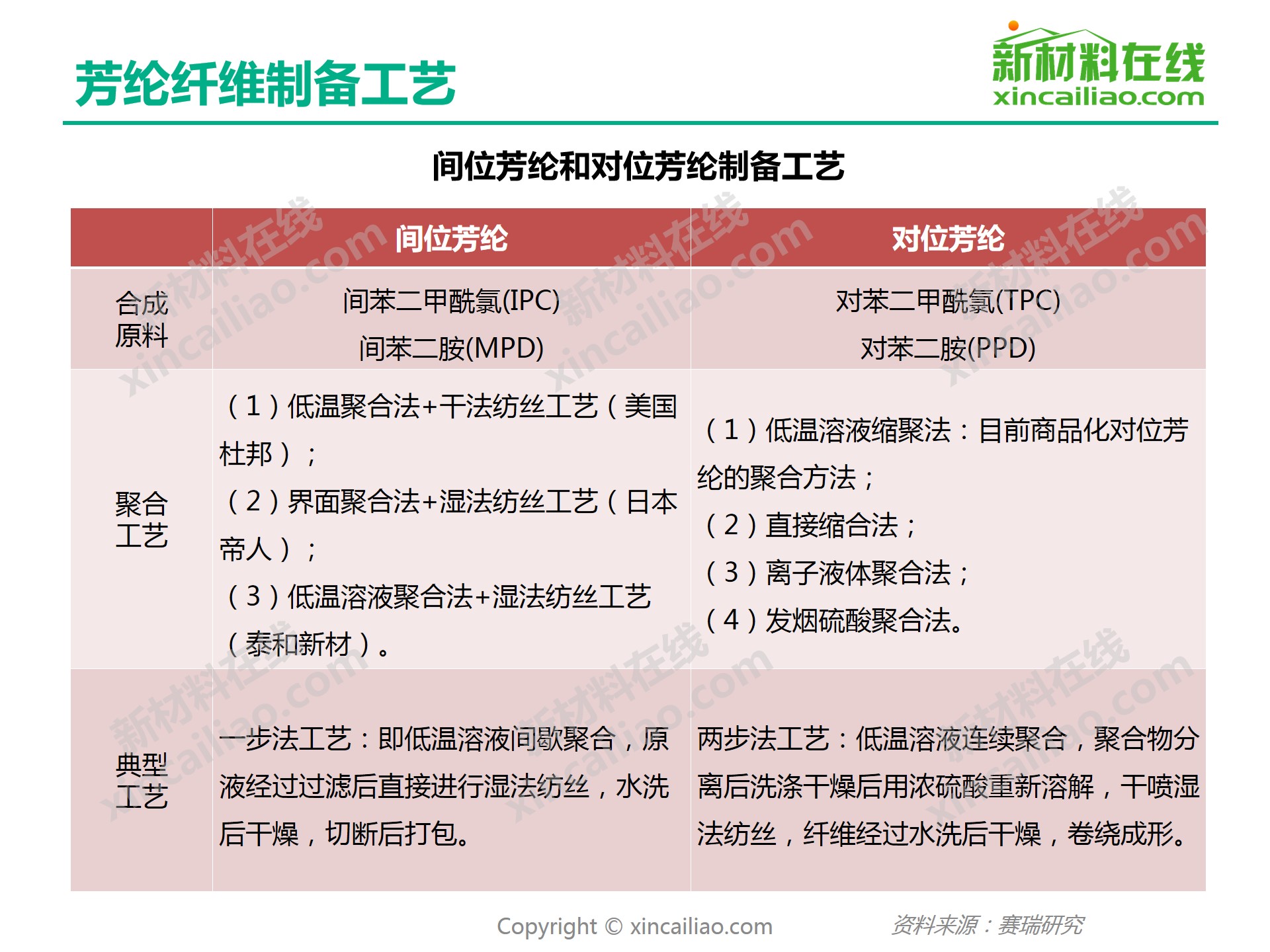 泰和新材获得实用新型专利授权：“一种半连续化对位芳纶聚合物制备设备”