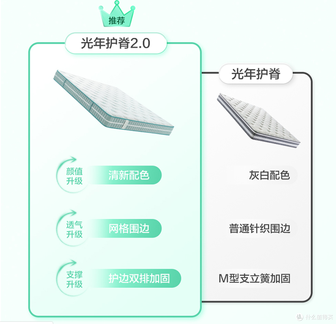 喜临门获得外观设计专利授权：“床架（GN-GJZ-2402）”