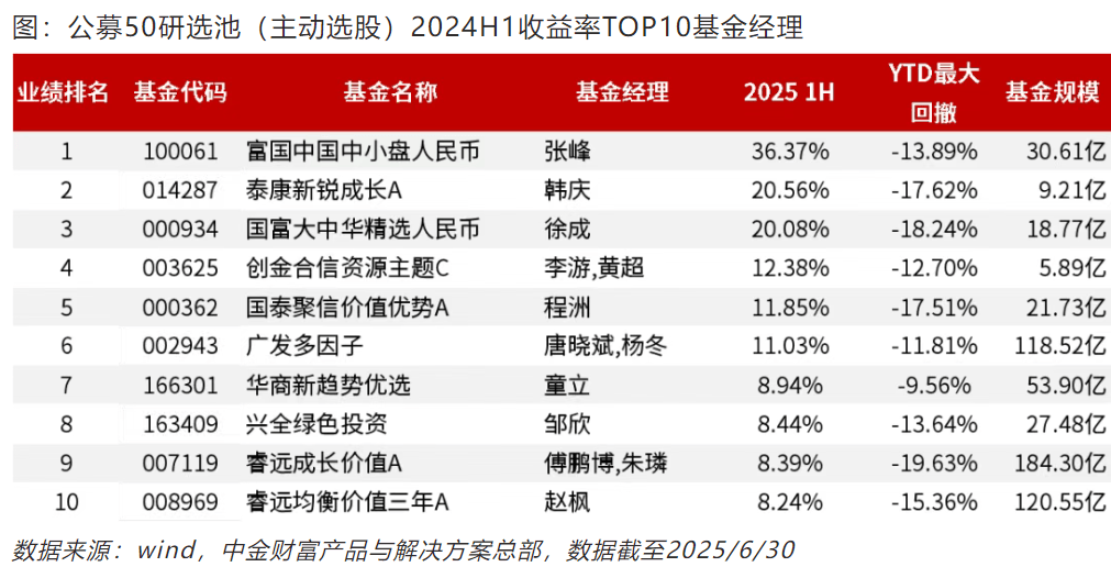 冠军基收益超50%！前11个月公募业绩出炉