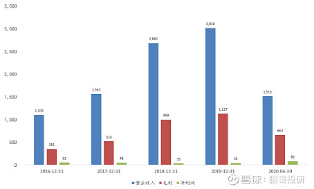 九阳股份获得实用新型专利授权：“一种工作稳定的食品加工机”