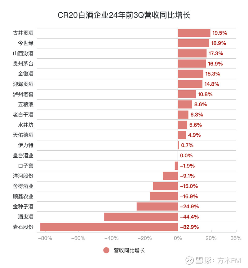 水井坊半年报预告发布，处在调整期的白酒板块到底了吗？