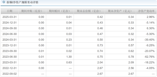 最高预亏1亿！金正大盈利一年又陷亏损，怎么了？