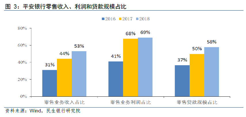 平安银行获得发明专利授权：“银行业务页面的适配性测试方法、装置、存储介质及设备”