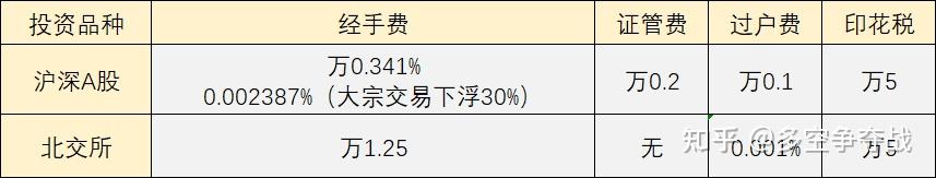 北交所首单定向可转债获批！