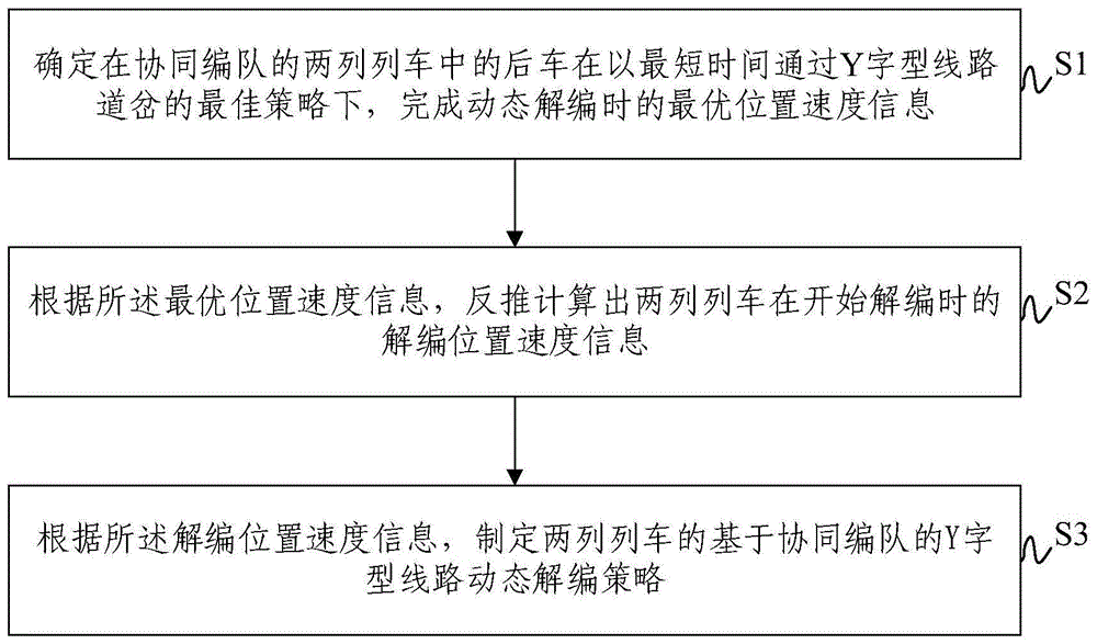 交控科技获得发明专利授权：“一种列车行车日志数据治理方法及系统”