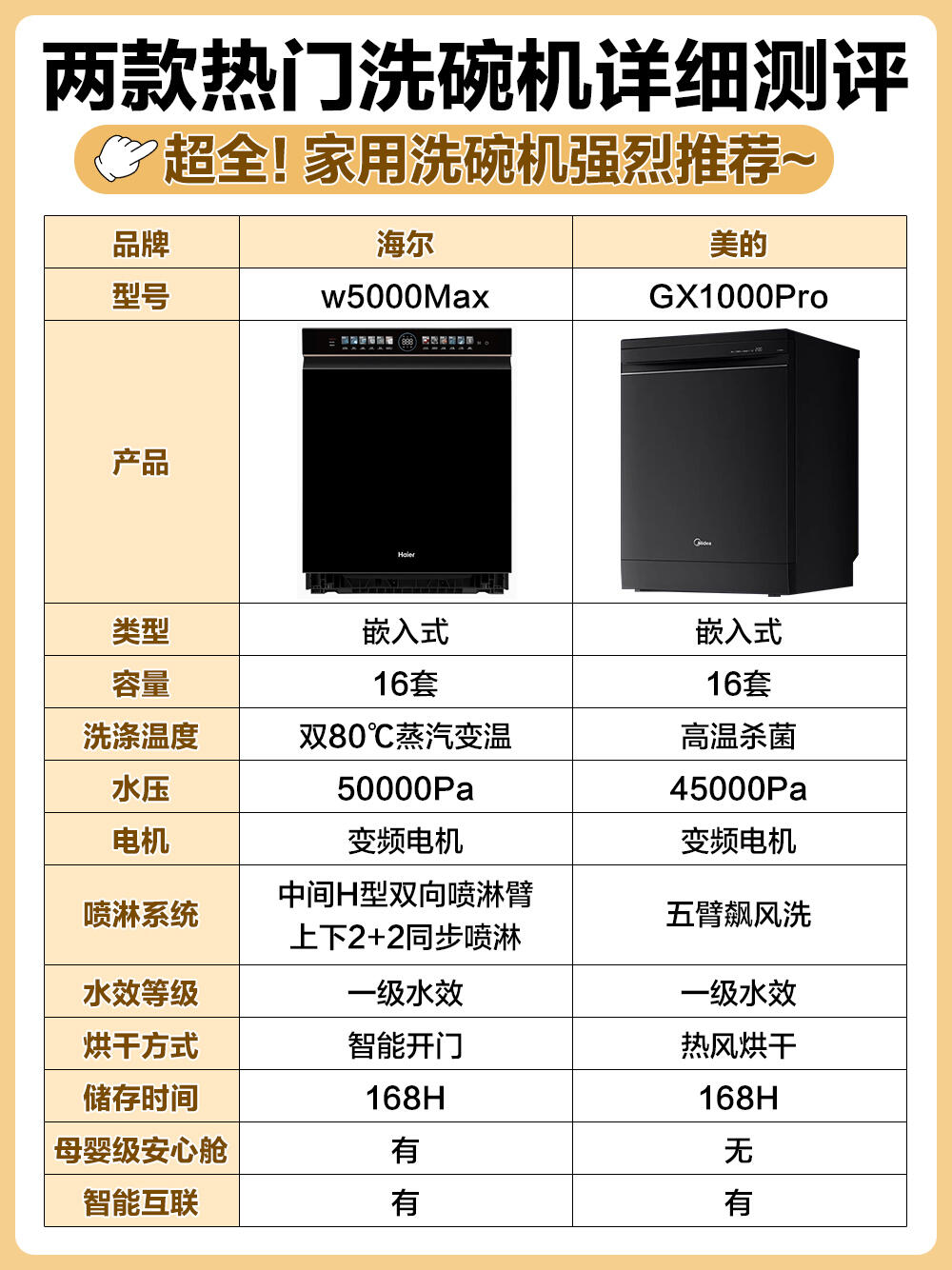 海尔智家获得发明专利授权：“一种抽屉式洗碗机”