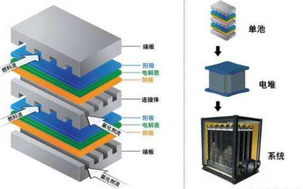 壹石通获得发明专利授权：“一种以高温合金材料为支撑体的可逆固体氧化物电池及其制备方法”