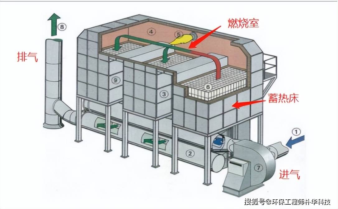 南大环境获得发明专利授权：“一种RTO蓄热燃烧炉出口废气冷却装置”