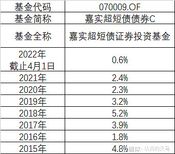 年内湖北累计发行22只科技创新债券