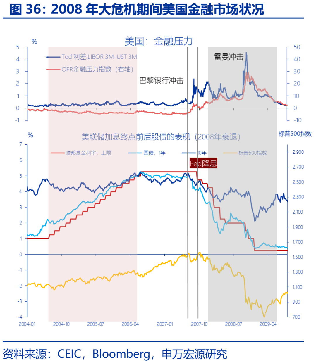 【债市观察】央行呵护流动性有加 资金平稳债市窄幅震荡