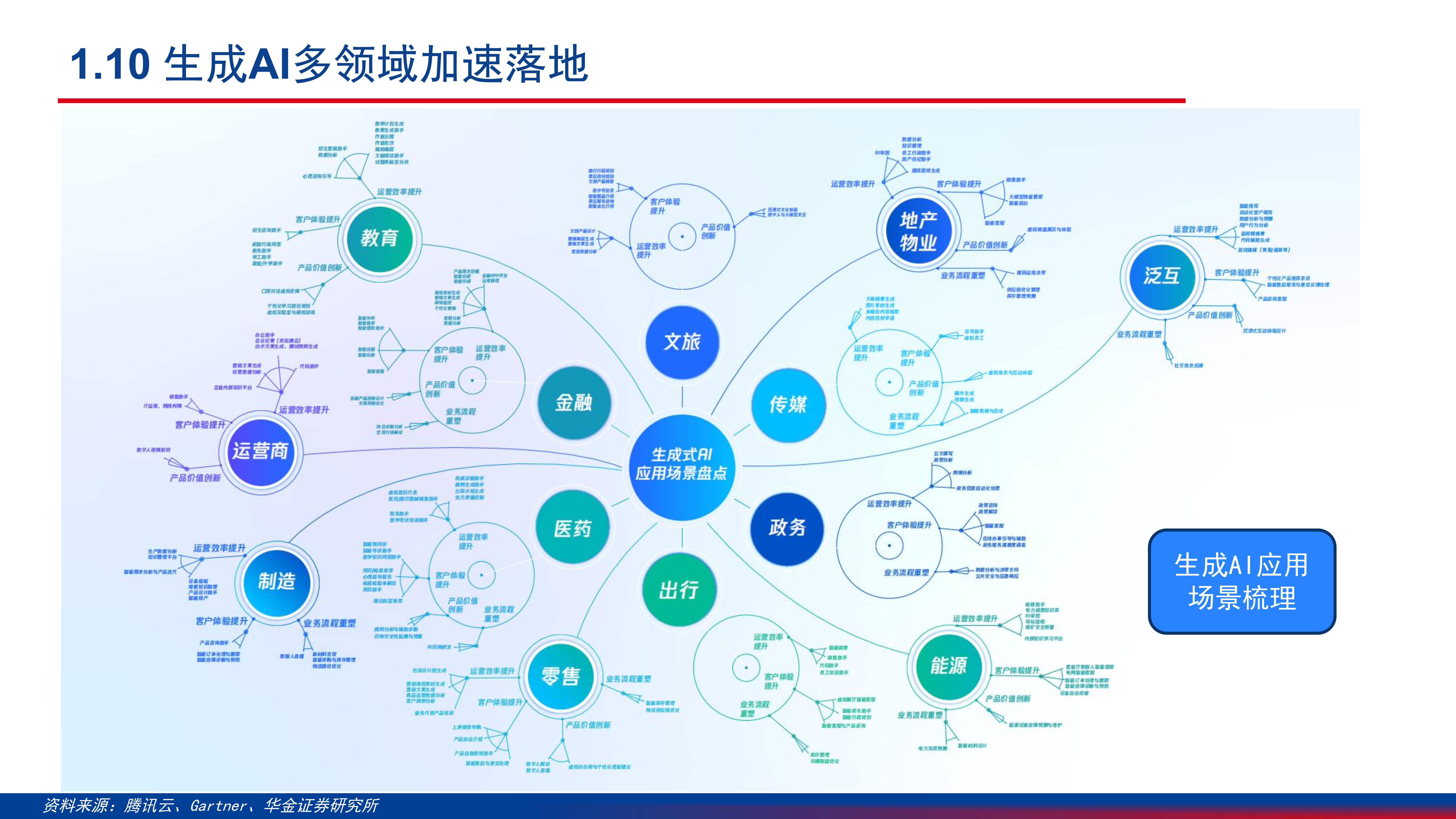 AI智能体应用从技术探索迈向场景深耕