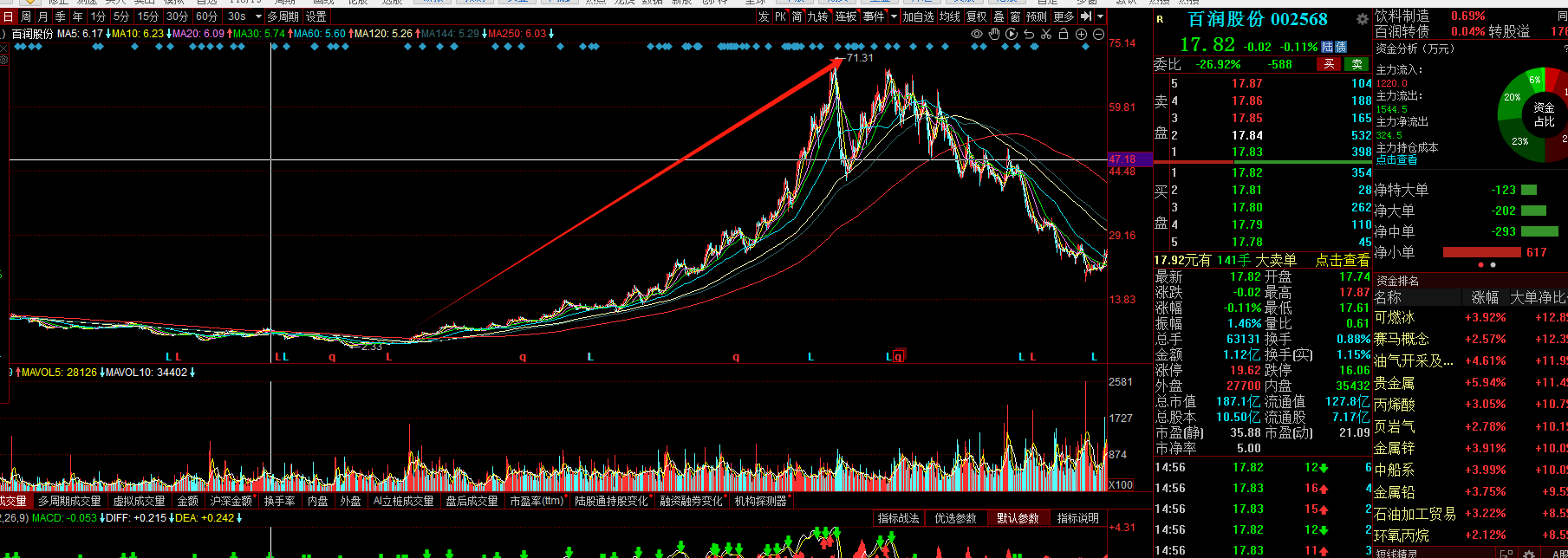 超700家公司获关注！知名基金经理“押中”多只牛股
