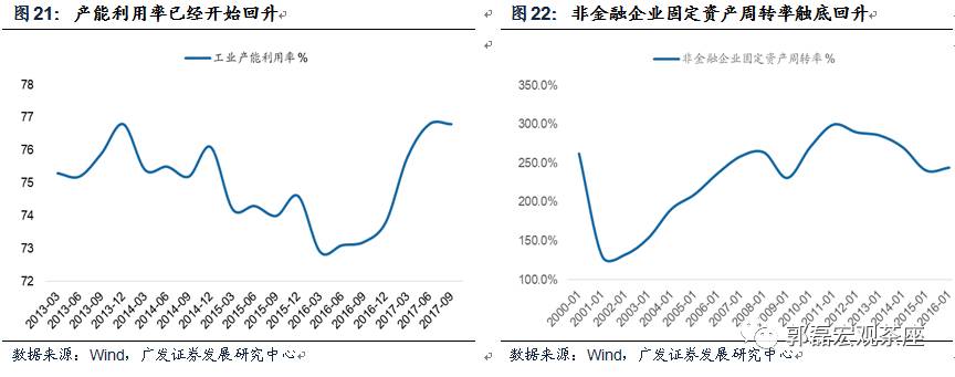 广发郭磊最新研判：这一轮肯定是个牛市格局，财政红利还没有出完，明年两会大概率是个窗口期
