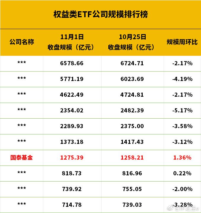 股票型基金年内分红大增 ETF占据分红榜前列