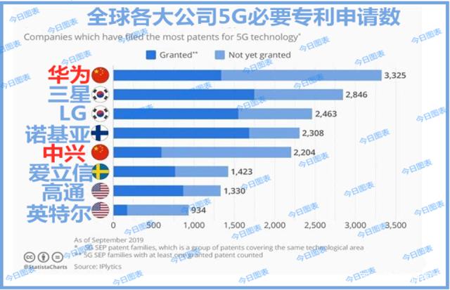 中兴通讯公布国际专利申请：“数据处理方法、数据查询方法、数据处理和查询系统”