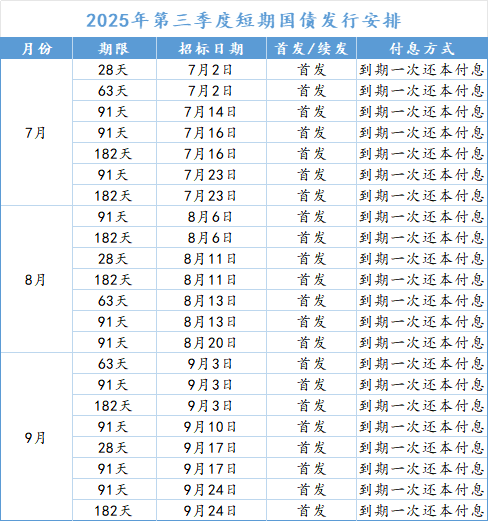债市早参7月21日|货币经纪公司再迎央行强监管；深交所试点公司债券续发行和ABS扩募业务