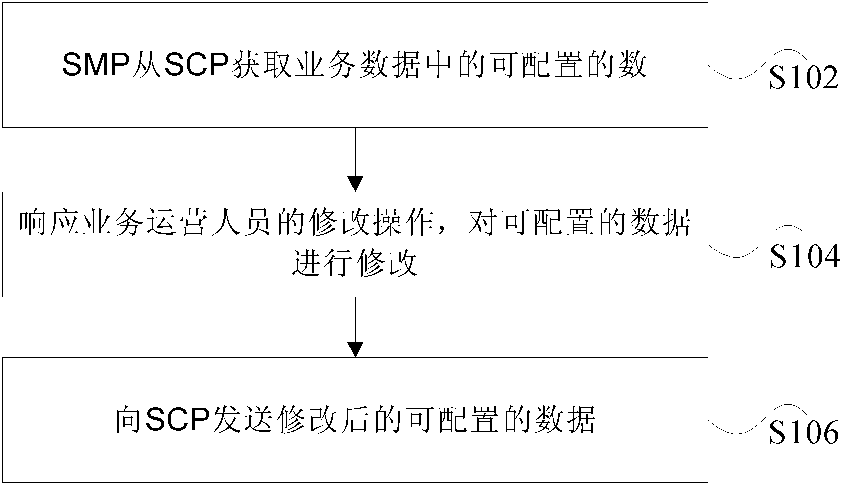 中兴通讯公布国际专利申请：“数据处理方法、数据查询方法、数据处理和查询系统”