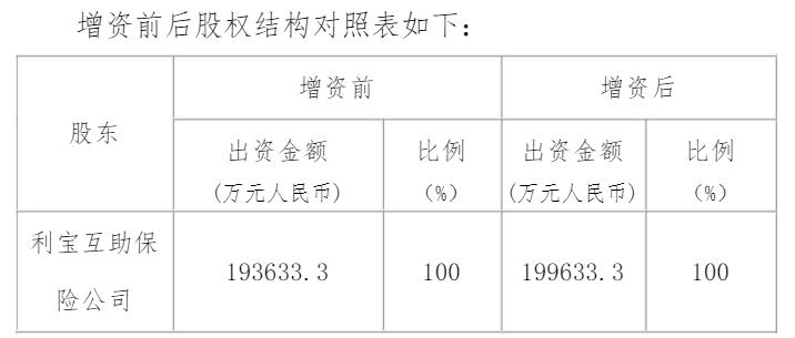 兆新股份：优化资本结构降低财务成本