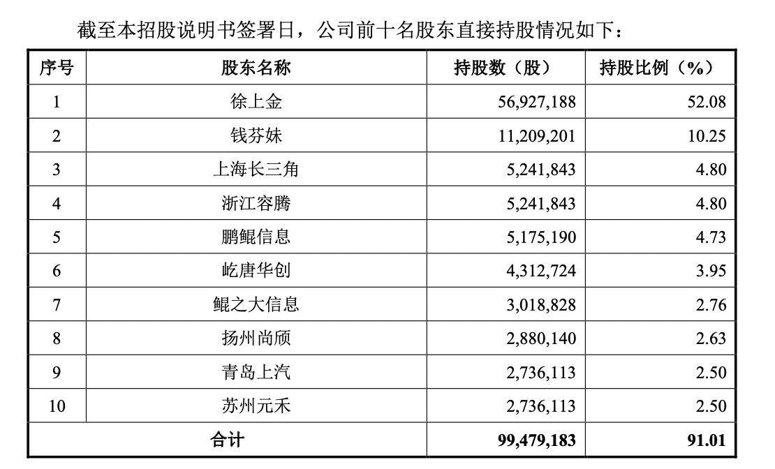 洪汇新材：截至2025年7月18日股东人数为11,567户