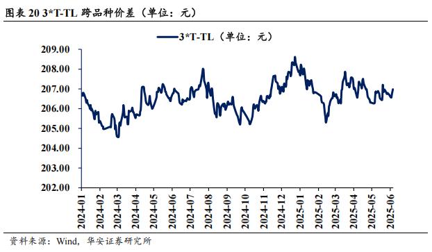 纯债基金上周收益率欠佳，债基久期整体上行，债市投资情绪偏谨慎？