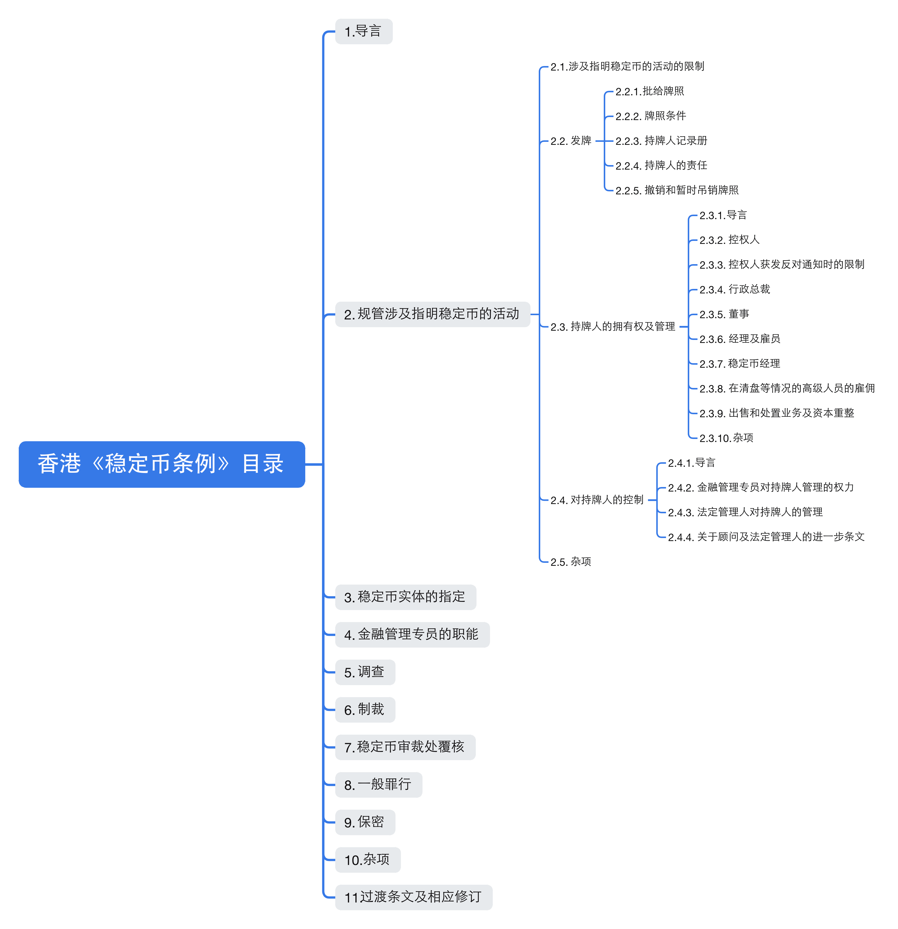 早读｜用稳定币接盘美债 稳赢还是赌博？