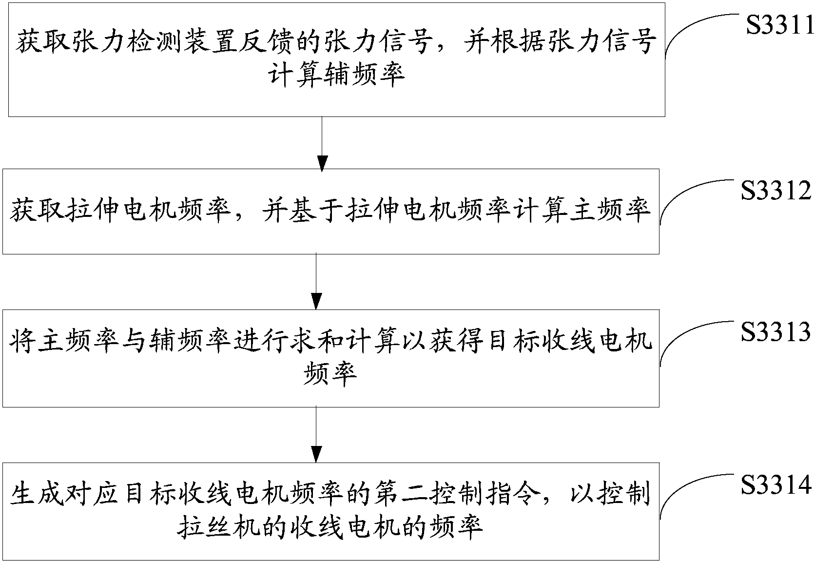 建设银行获得发明专利授权：“页面生成方法、装置、设备及存储介质”
