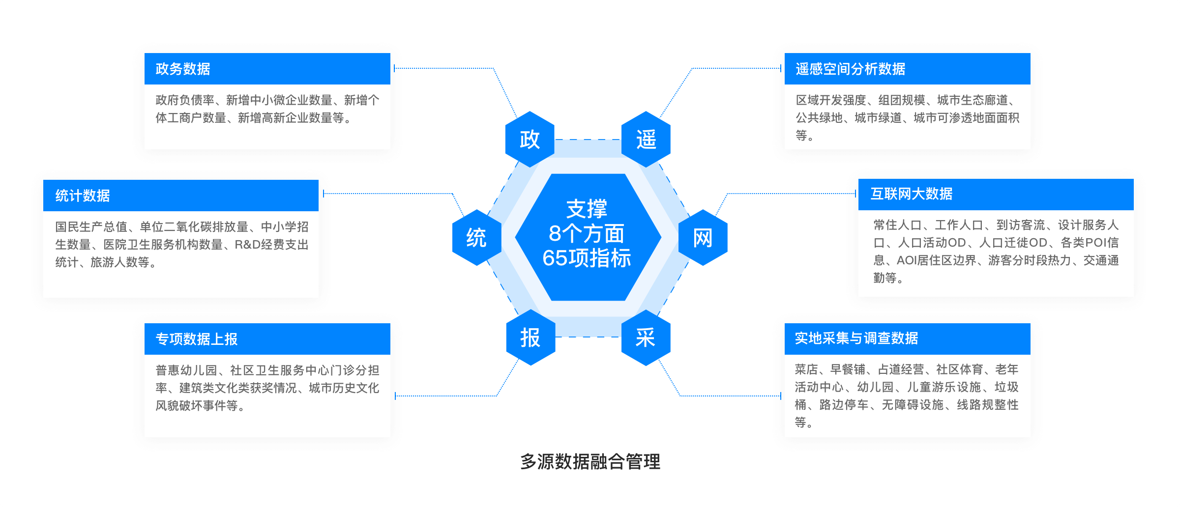 蕾奥规划：参与拉萨市2021年城市体检工作