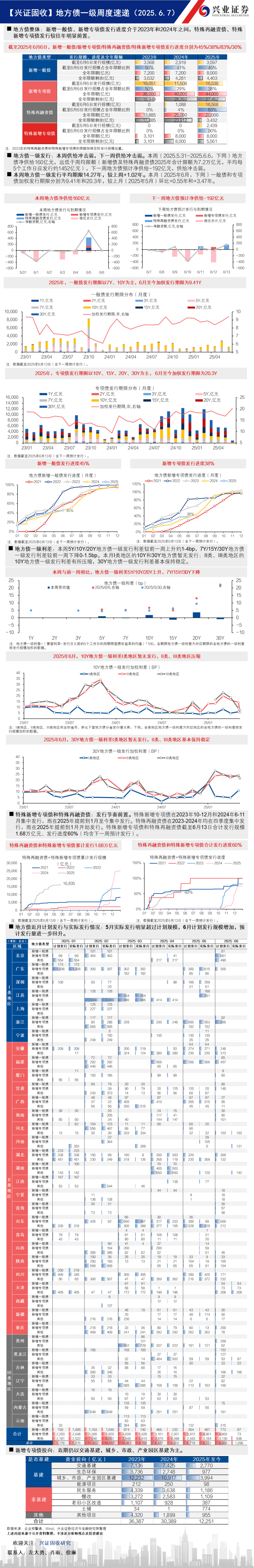 7月22日全国共发行20只地方政府债,共计1513.9728亿元