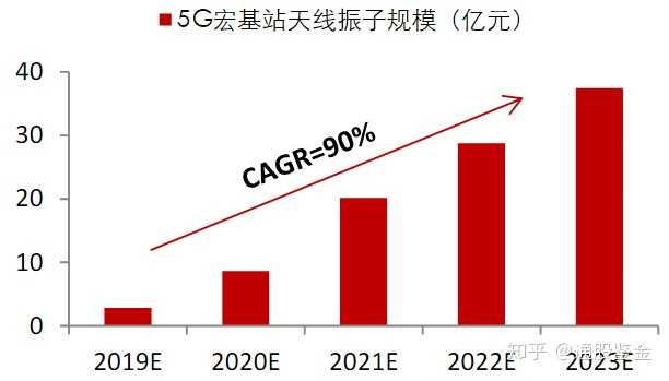 信维通信获得实用新型专利授权：“天线及通信设备”