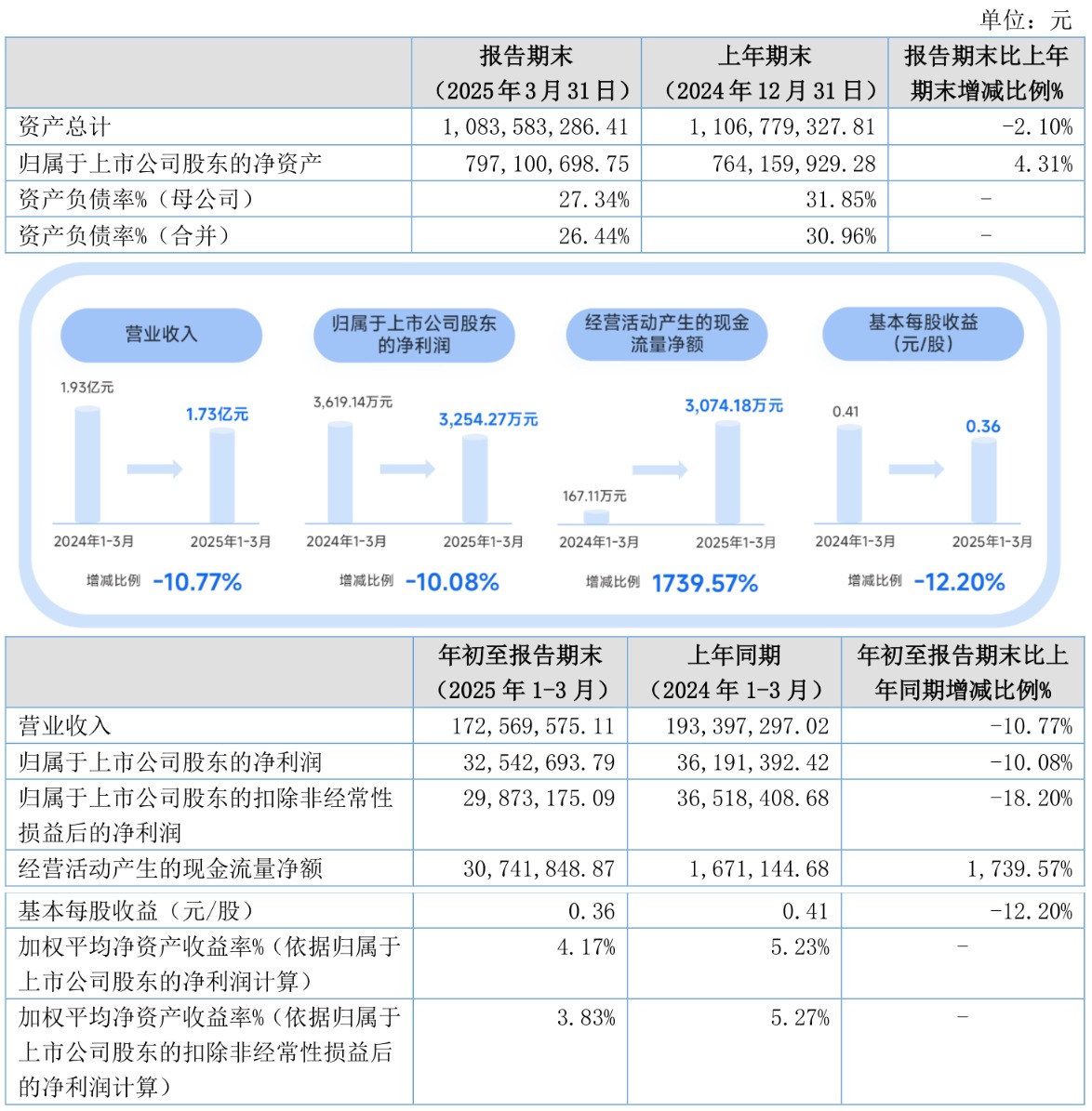五新隧装获得实用新型专利授权：“一种矿下车辆的车架结构及工况车辆”