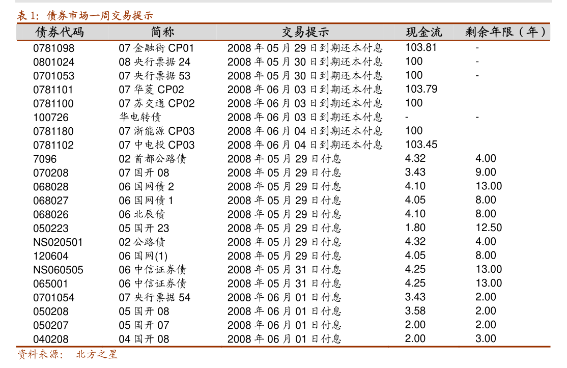 银华钰丰债券今日开启发行