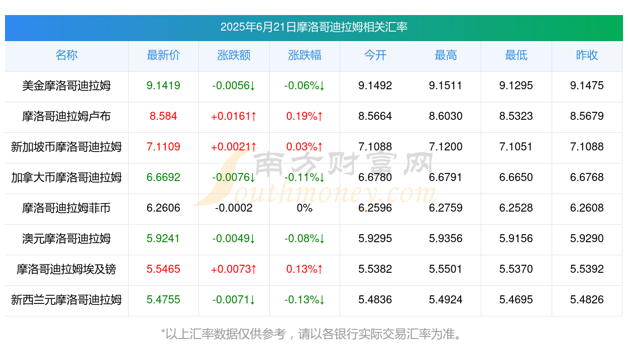 摩洛哥开放电子支付市场，四大银行打破垄断引领变革