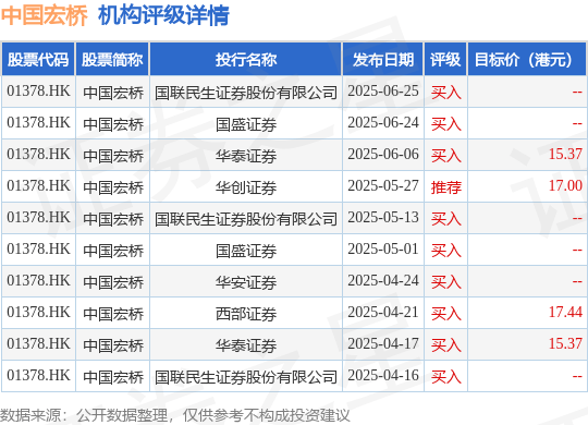 沃尔核材：预计2025年上半年净利润同比增长30%-40%